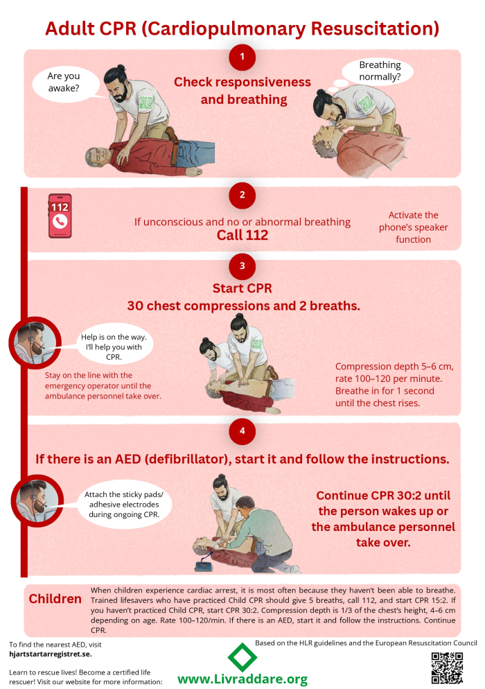 CPR training first aid AED